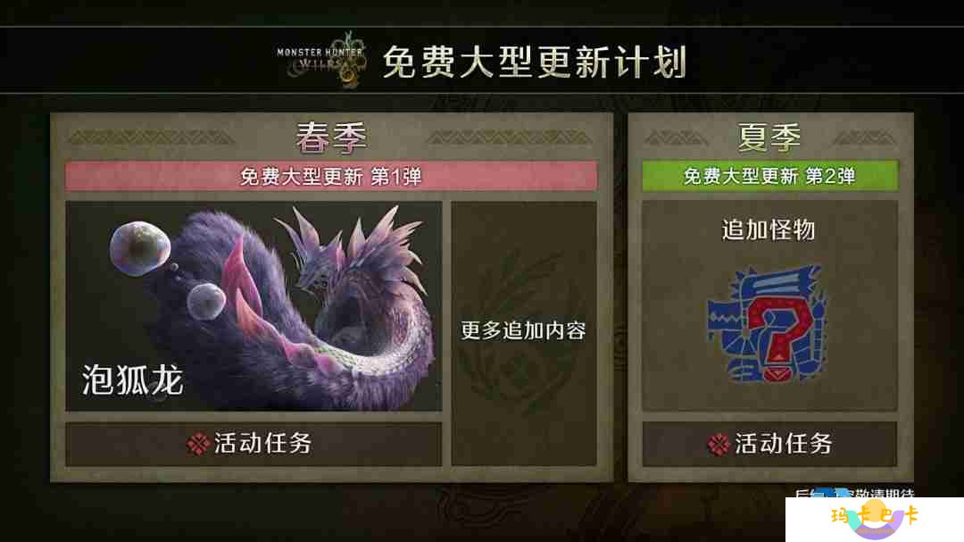 猎人之旅再启！怪物猎人21周年庆Capcom揭晓荒野未来更新蓝图