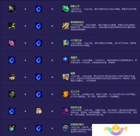 《金铲铲之战》s14装备合成图一览