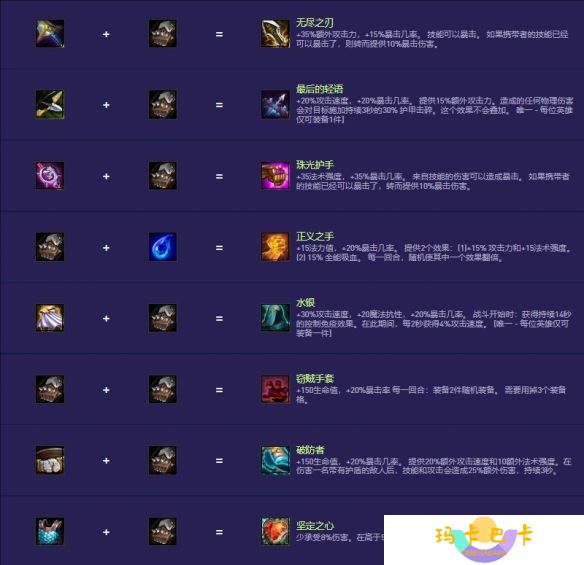 《金铲铲之战》s14装备合成图一览
