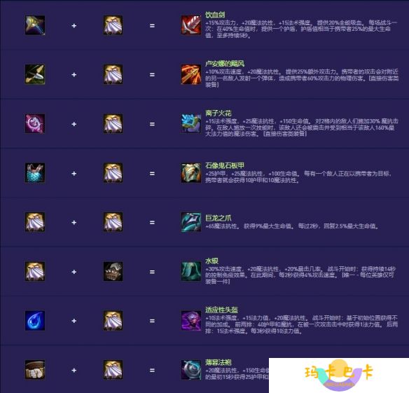 《金铲铲之战》s14装备合成图一览