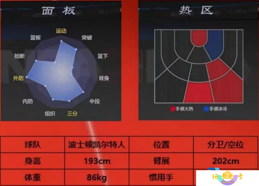 NBA全明星德里克怀特深度解析 防守尖兵+性价比之王实战攻略