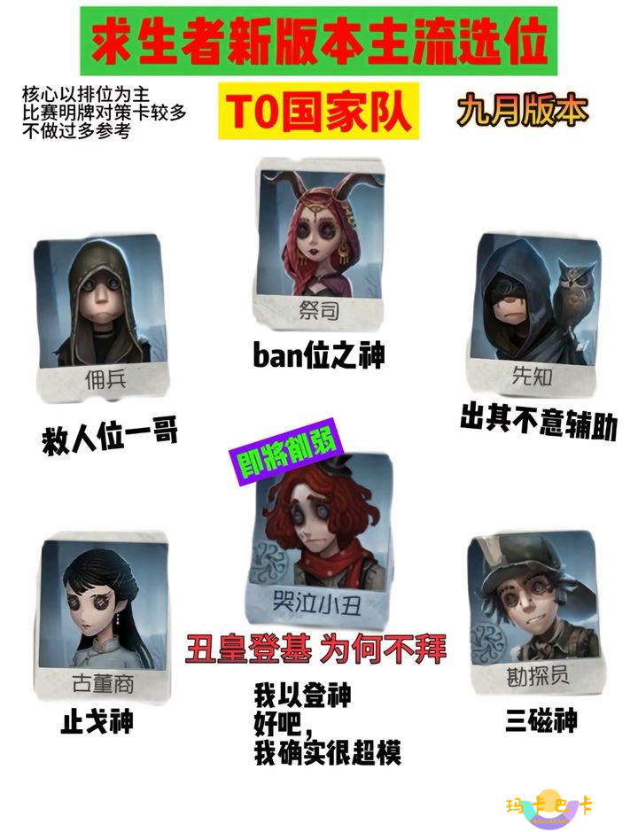 第五人格求生强度排行榜