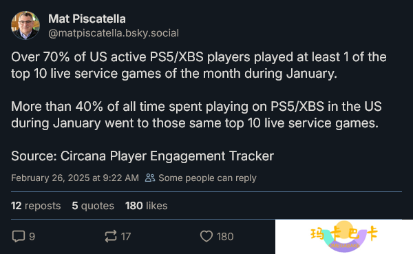 详细阅读:2025年1月美国实时服务游戏占据PS5与Xbox Series X玩家大量游戏时间 2025年1月美国实时服务游戏占据PS5与Xbox Series X玩家大量游戏时间