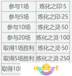《天下3》【启程服】全新时装免费带走~在线即享大禹声望雨，天…
